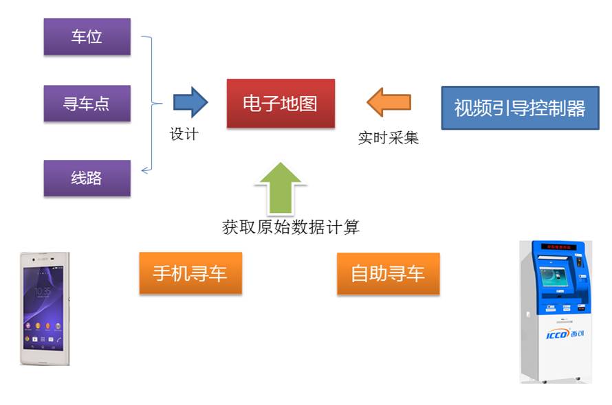 视频车位引导