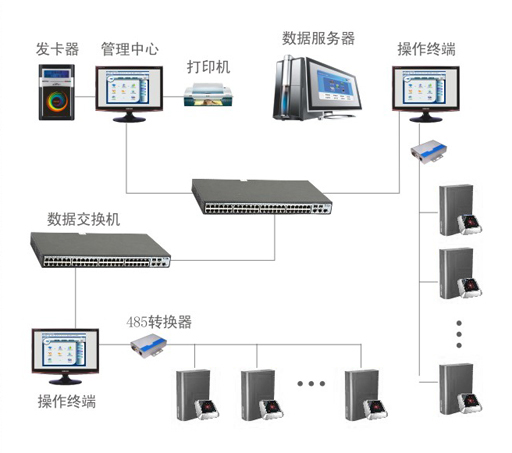 网络拓扑图